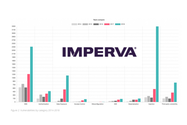 Imperva-web-applications-1088x725.png